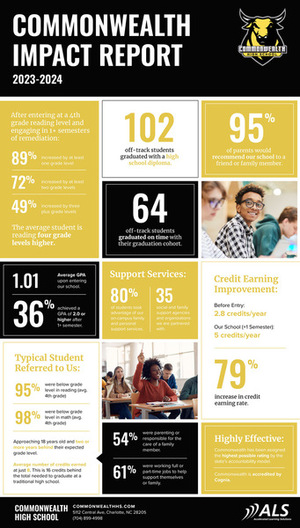2023-24 Impact Report